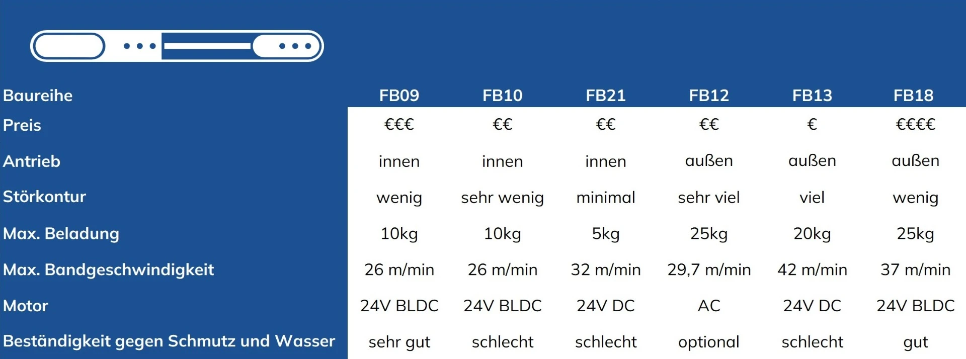 Empfehlungstabelle-F_rderb_nder-4