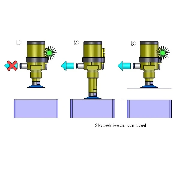 Per separare Separazione dei pezzi