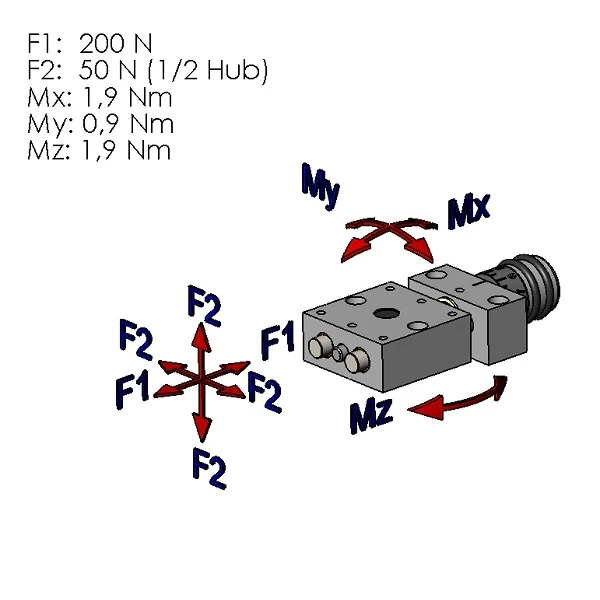 load capacity KT1408