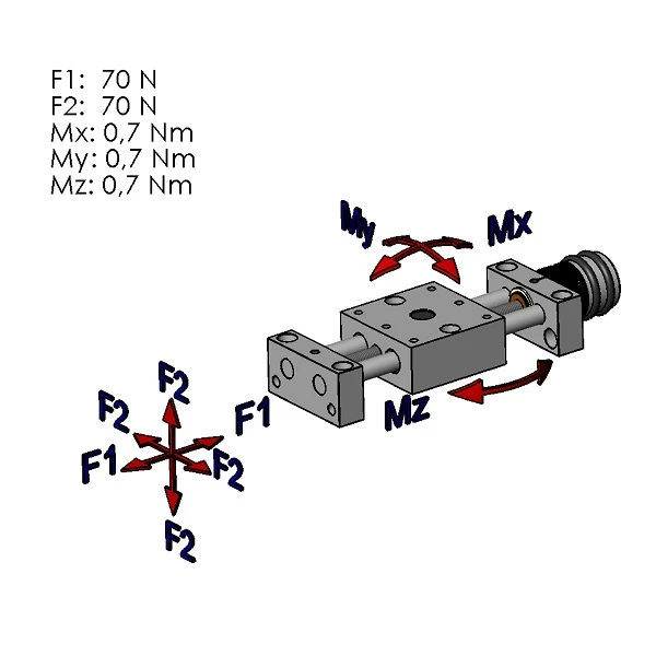 Kräftebild Kreuztisch Kurz 1104