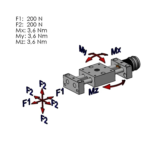 Kräftebild Positioniertisch kurz PT1408