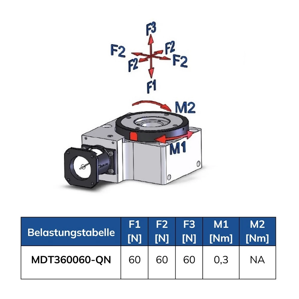 Kräftebild Drehversteller MDT360060-QN
