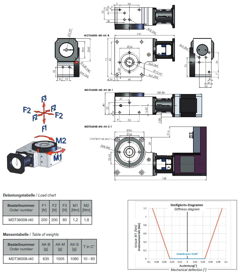 Dimensioni asse rotante motorizzato MDT36008