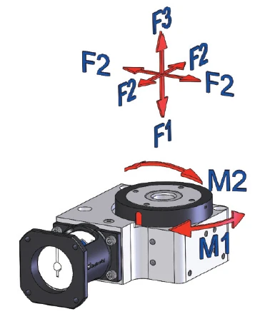 Maße Miniaturversteller