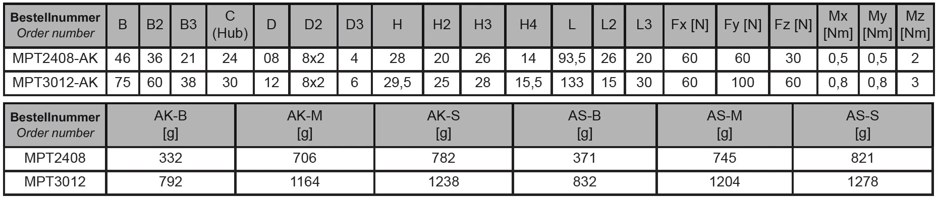 Abmessungen Spindeltisch MPT2408-AK-B