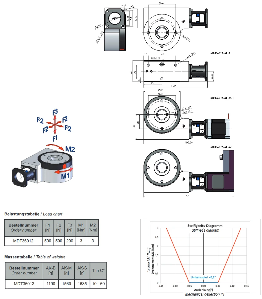 Dimensioni asse rotante motorizzato MDT36012