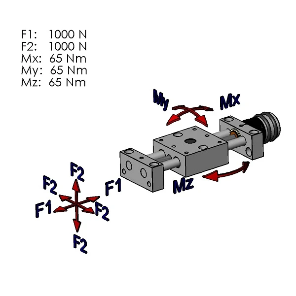 Kräftebild Verschiebetisch PT8625